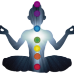 Yoga Chakras - Energy Volcanoes of Human Body